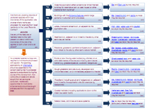 Protected Species Decision Tree PDF